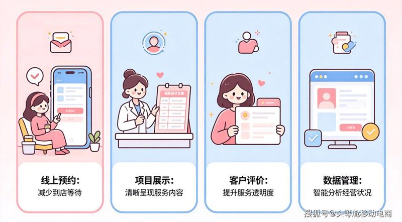 网站设计新风尚：响应式网站设计如何改变您的在线体验？
